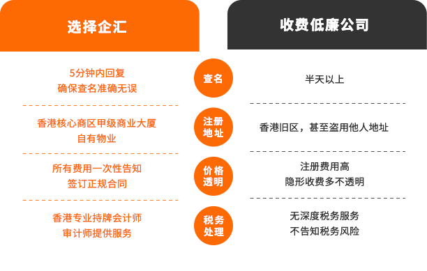 选择专业机构